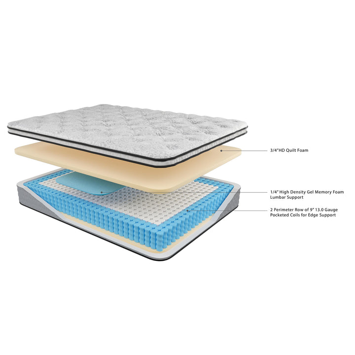 ASHLEY FURNITURE PKG008835 Queen Panel Bed With Mattress
